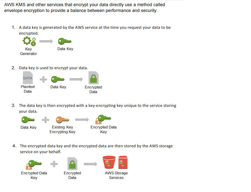 S3 Encryption Hadoop and Cloud